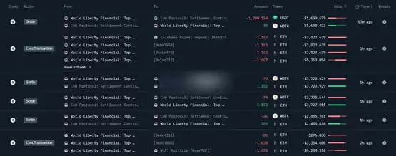 川普家族DeFi项目WLFI抛售1.8万枚ETH?官方回应:日常财务规划