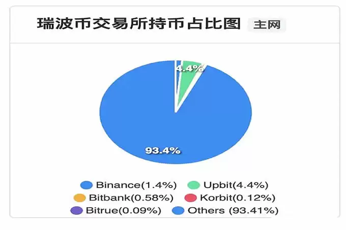 XRP 升破 3 美元, 如何做到熊市横盘横几年、牛市一涨涨半年？