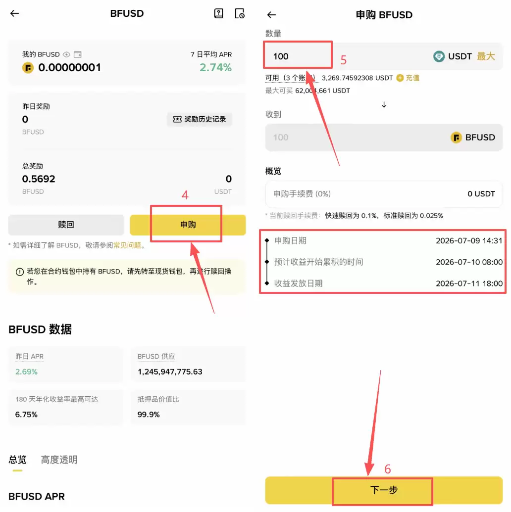 币安稳定币收益产品：RWUSD、BFUSD、LDUSDT是什么？如何申购？