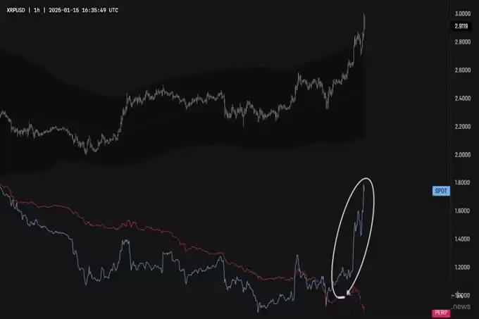 巨鲸加码38亿美金,XRP要奔向10美元了？