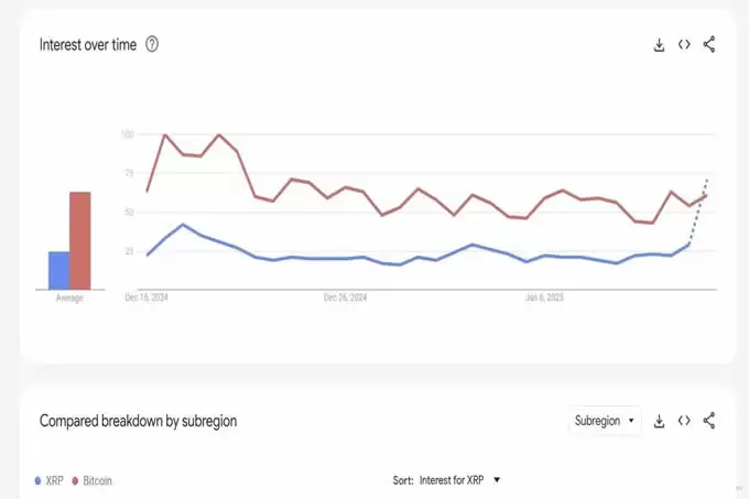 巨鲸加码38亿美金,XRP要奔向10美元了？