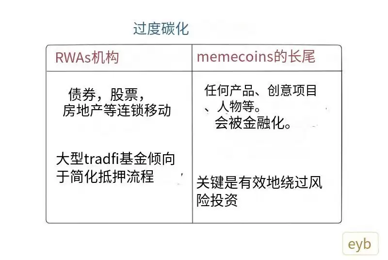 2026撬动加密市场未来的终极趋势是什么？