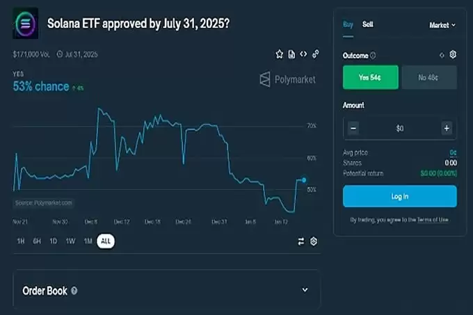 彭博分析师:Solana ETF 可能要到 2026 年才能问世