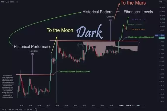 巨鲸加码38亿美金,XRP要奔向10美元了？