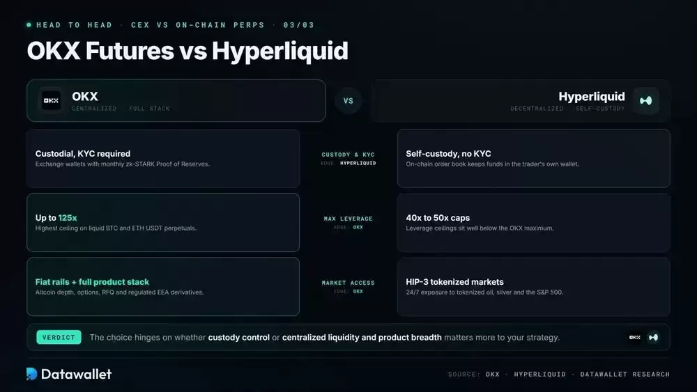 OKX Futures对比Hyperliquid对比分析