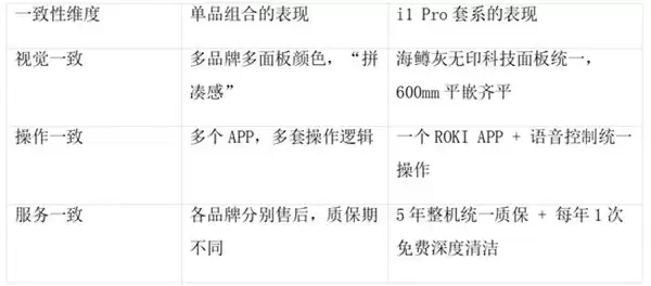 老板 AI 数字厨电 i1 Pro 包含哪些产品？一文看懂烟灶蒸洗冰组合