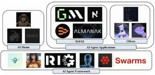 从Meme到应用:AI Agent 或将重塑Crypto生态？