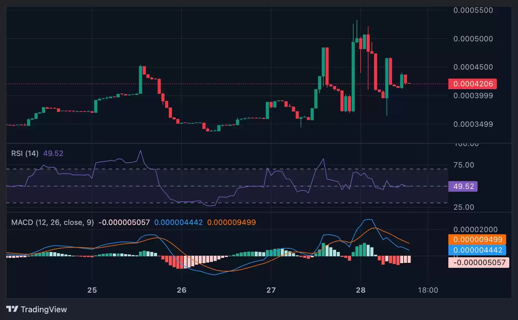 Joystream (JOY) 技术走势分析图表