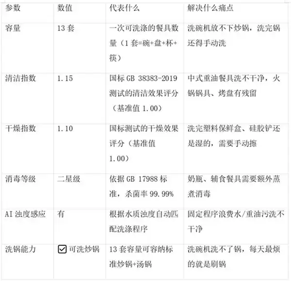 老板 AI 数字厨电 i1 Pro 包含哪些产品？一文看懂烟灶蒸洗冰组合
