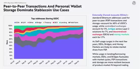 木头姐怎么看 Crypto、AI Agent 与稳定币？