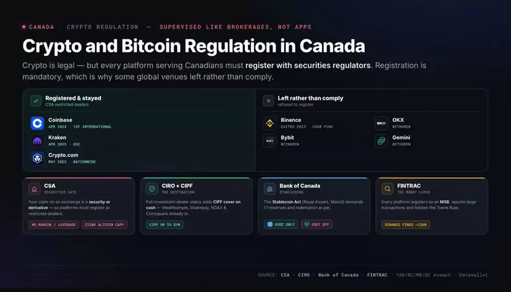 加密货币和 Bitcoin 在加拿大的监管