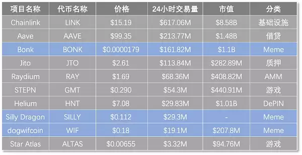 Solana沦为MemeL链了吗 托起TVL的还有链上应用