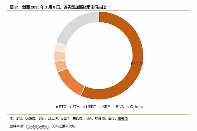 特朗普为何要绑定比特币？