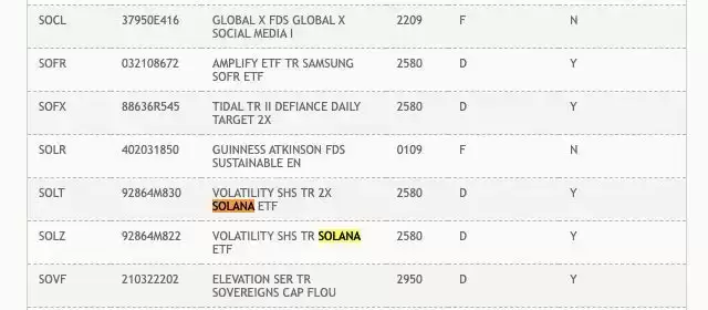美国DTCC列入2档SOL期货ETF！现货ETF也不远了？