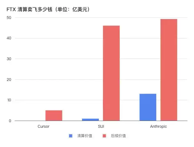 FTX破产清算现争议:律师天价收费vs国内受害者血本无归