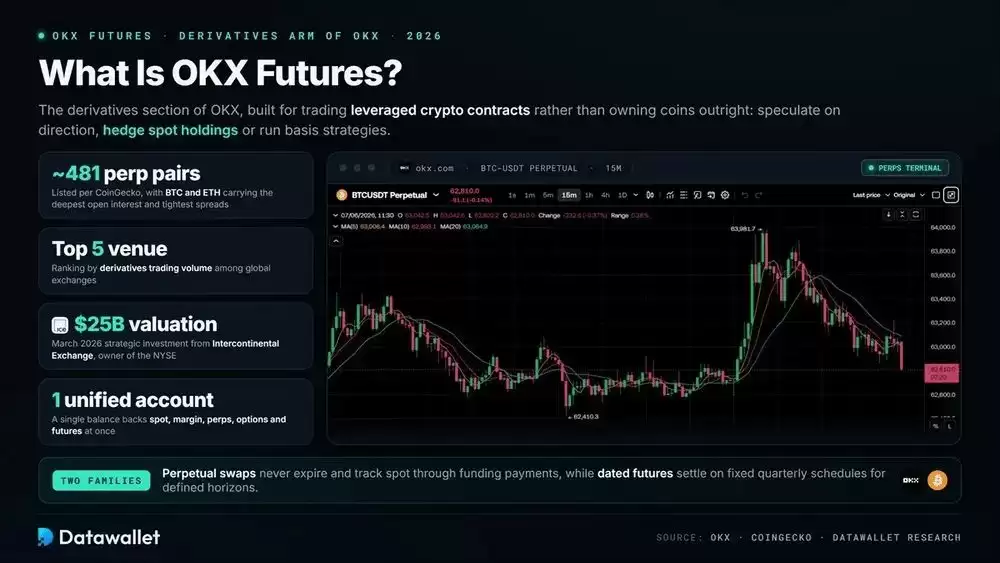 OKX Futures（欧易期权）到底是什么？