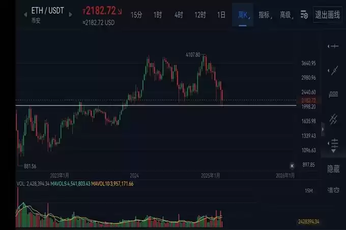 以太坊跌破2000美金,2026年山寨季不复存在,币圈牛市一去不复返？