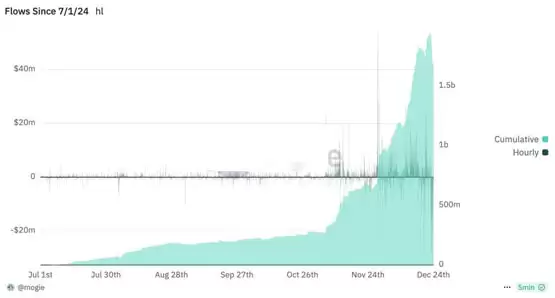 MetaMask资安人员Taylor Monahan：Hyperliquid可能陷入大的麻烦