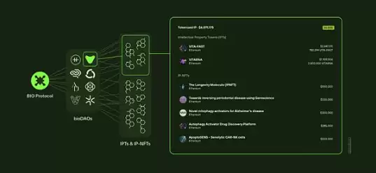 速览币安63期 Launchpool 项目 Bio Protocol (BIO)