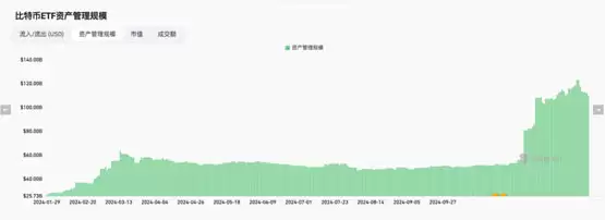 一文详细了解加密 ETF 未来趋势