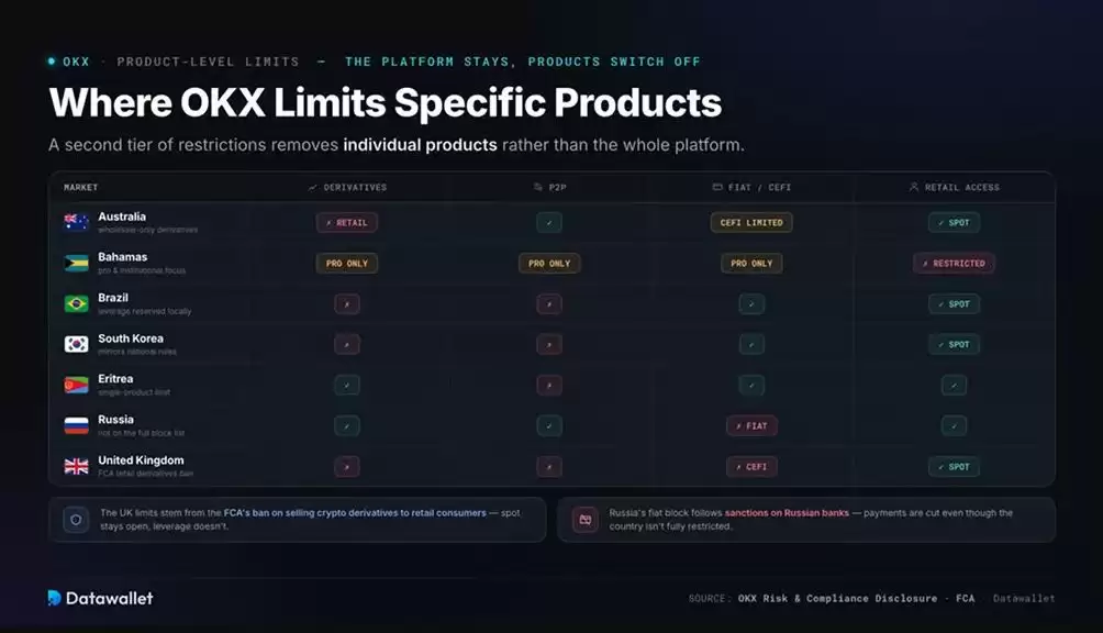 OKX 不同国家的产品限制一览