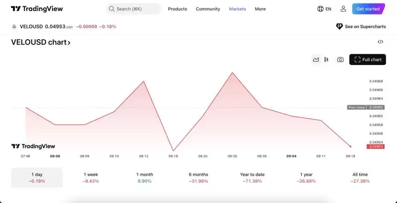 Etherex(REX币)上市指南:关键发布细节以及2026年的展望