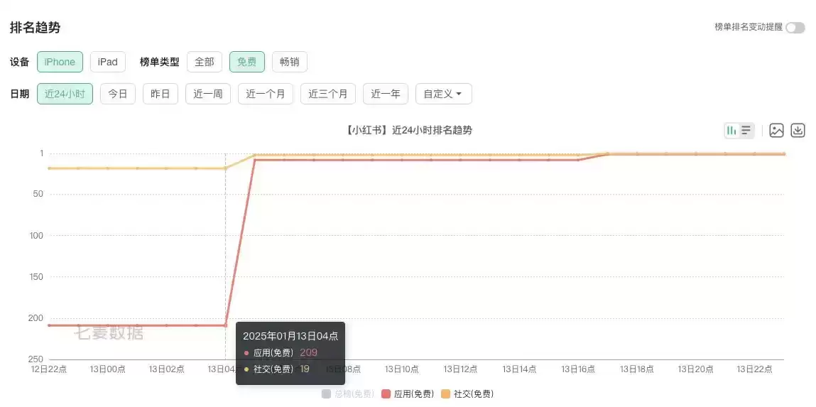 TikTok难民疯狂涌入小红书!如何从中找到Meme投资机会？