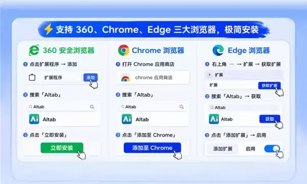 AItab上线！定义AI时代上网新入口