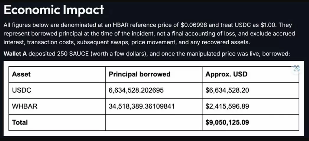 神谕漏洞致Bonzo Lend损失900万