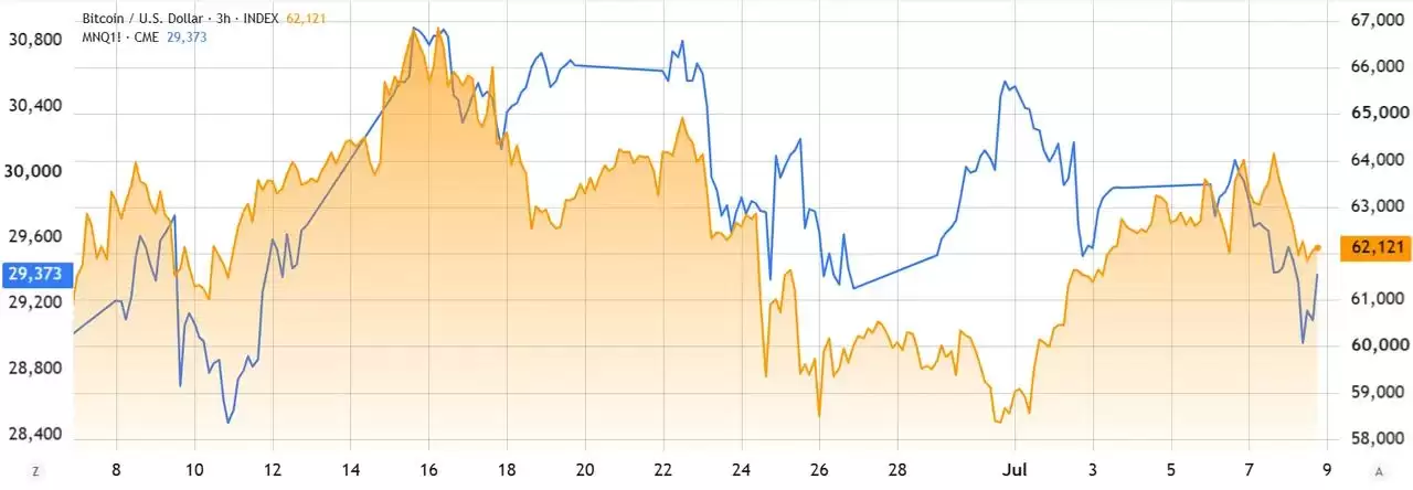 比特币跌回60,000美元关键支撑位,背后抛压从何而来？
