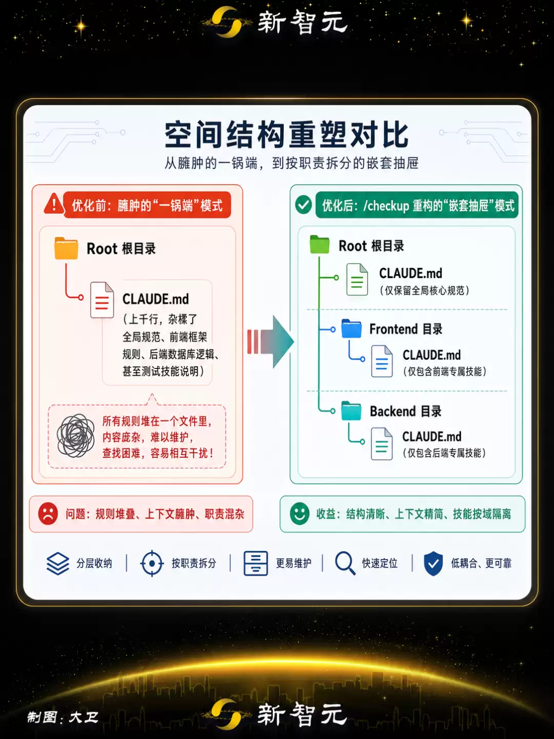 Claude Code大升级！一行神级命令，编程原地起飞