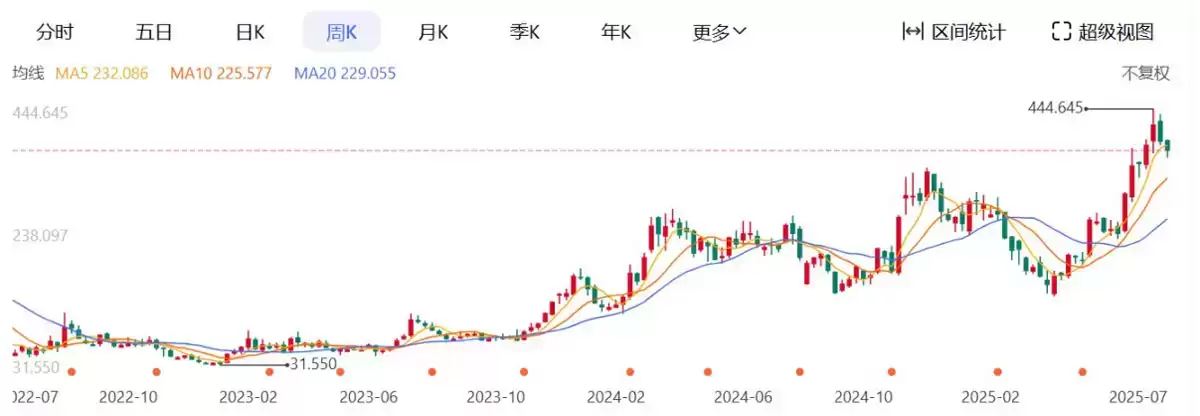 SEC新标准公布,现货ETF获批潮即将上演?