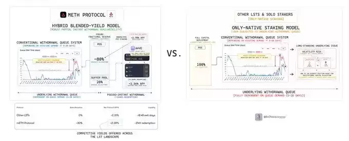 双向优化：消除队列诱发的低效