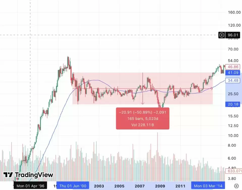 以太币(ETH)连连下跌?我反而更看好,原因在哪?