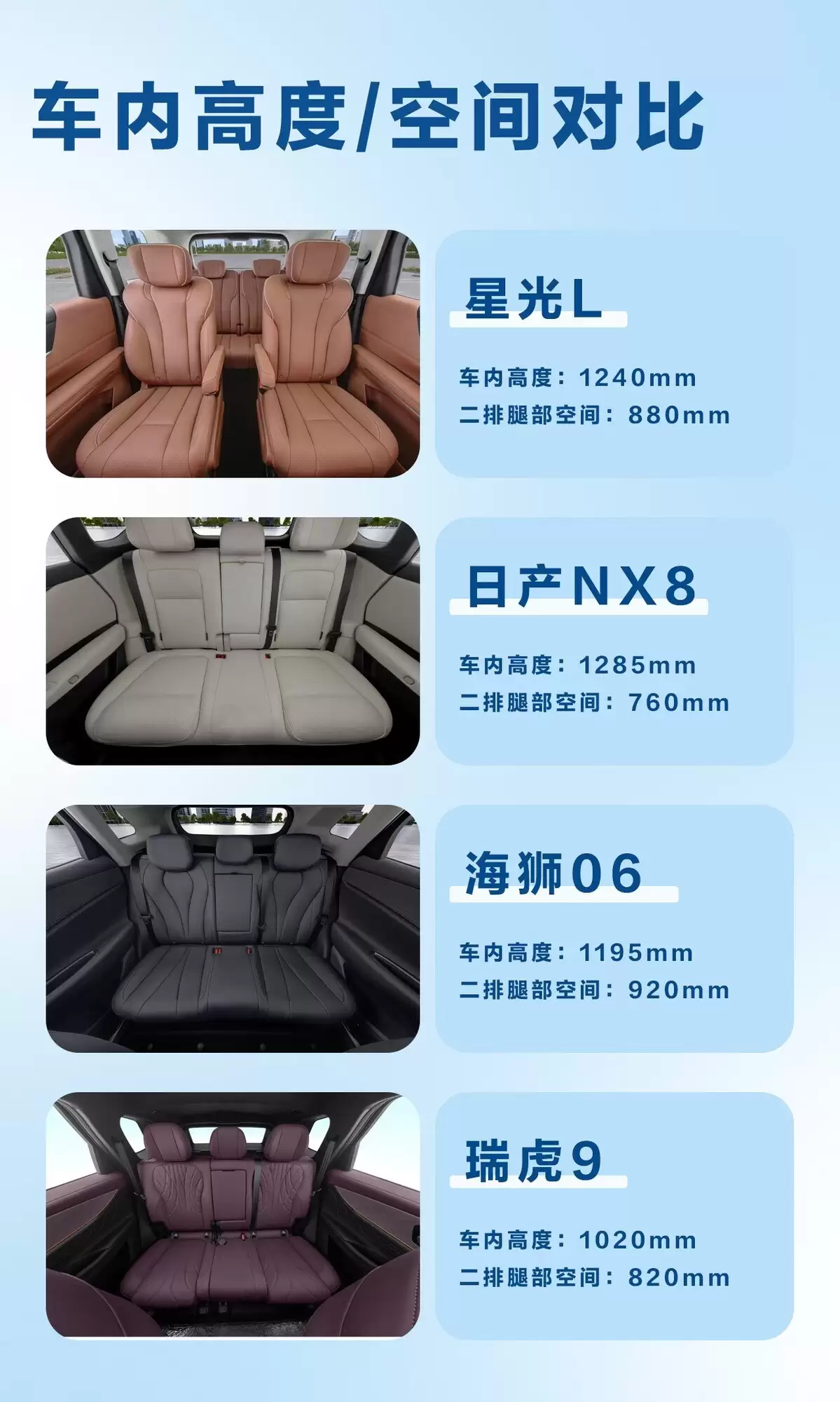 星光L六座空间宽裕,户外露营氛围拉满,7月16日正式上市