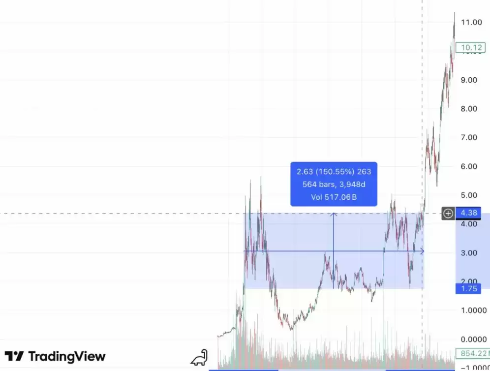 以太币(ETH)连连下跌?我反而更看好,原因在哪?