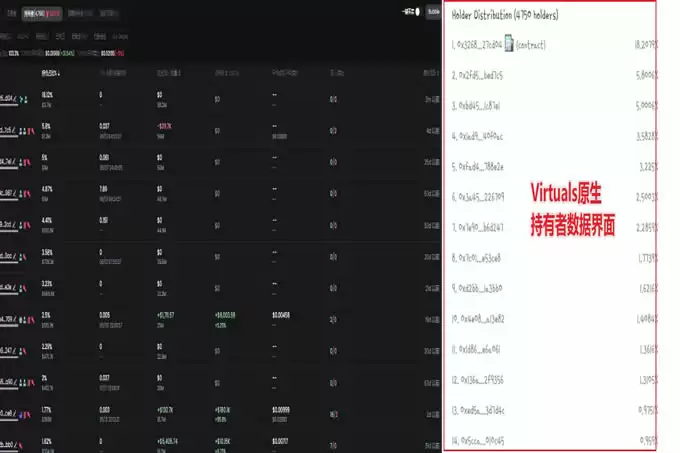 Virtuals Protocol市值最高超30亿美元,生态内哪些AI项目值得关注？