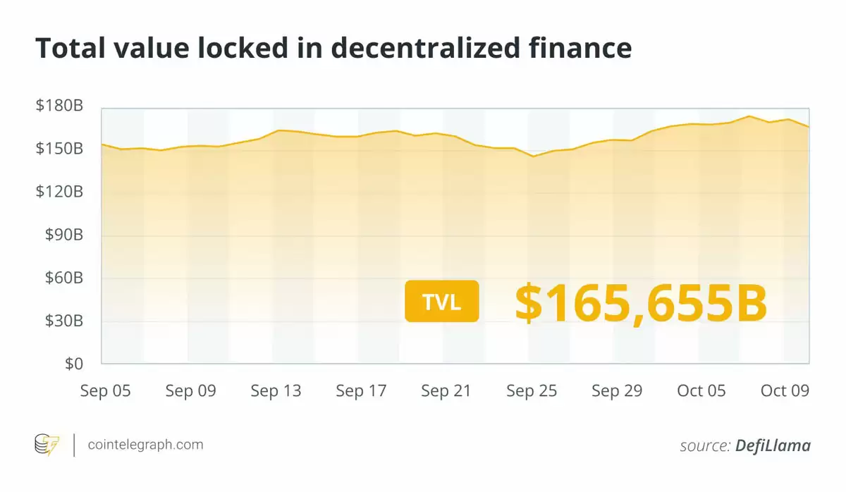 Finance Redefined:110亿美元比特币（BTC）巨鲸搅动