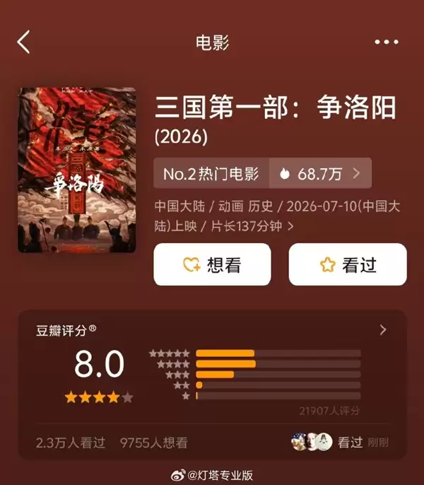 追光动画《三国第一部：争洛阳》豆瓣8.0分 不敌《长安三万&里》