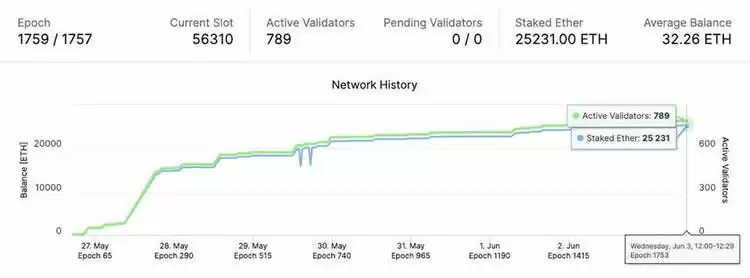 以太坊2.0信标链的目标是什么与发展现状