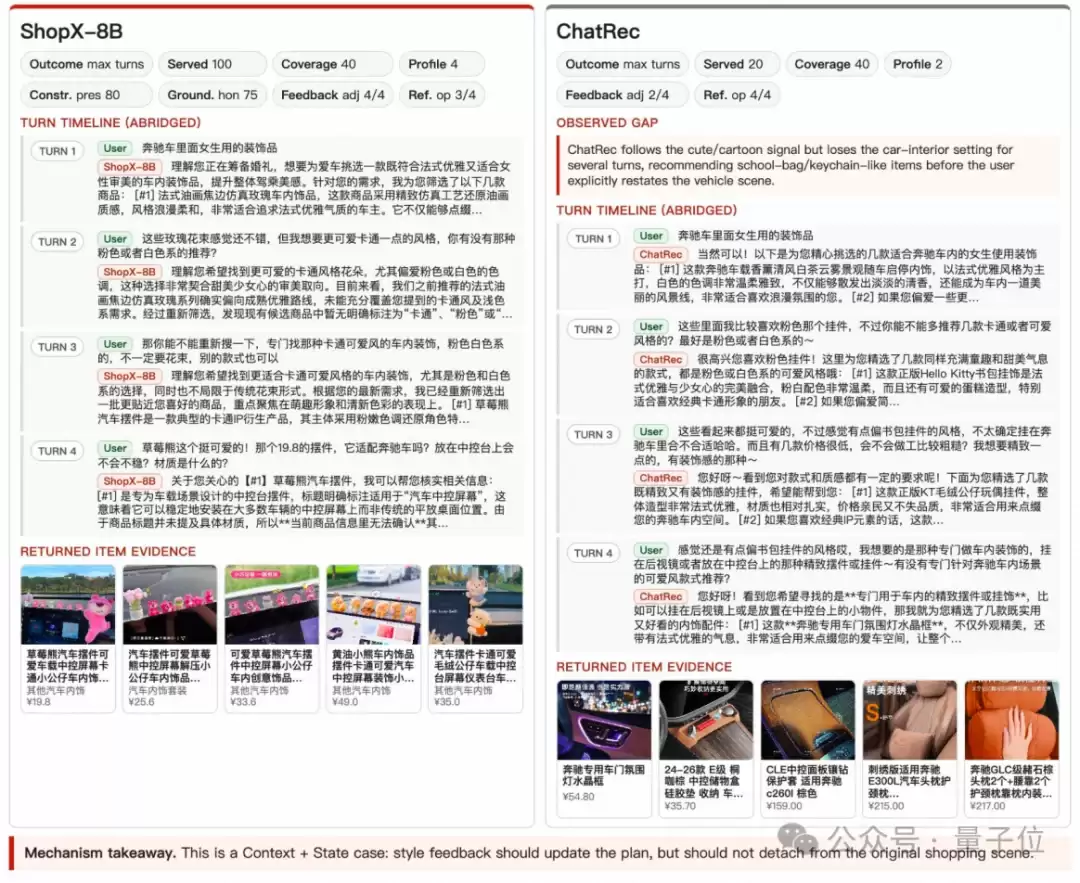 跟AI说“出片穿搭”，它真能听懂！淘宝ShopX让大模型直接“卖货”了