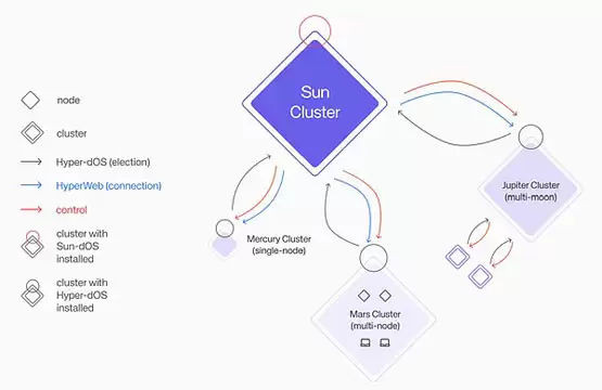最强新星Hyperbolic将如何重塑AI赛道？