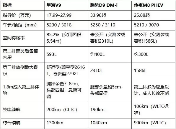 20万级家用MPV怎么选?空间、油耗、舒适性,老司机帮你排雷