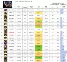 11月职业平衡后DNF复仇者怎么玩