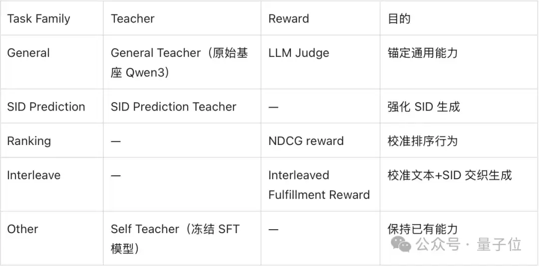 跟AI说“出片穿搭”，它真能听懂！淘宝ShopX让大模型直接“卖货”了