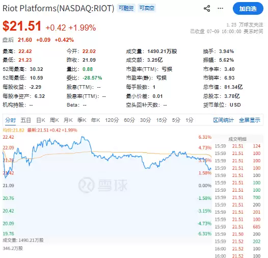 5大比特币概念股行情分析