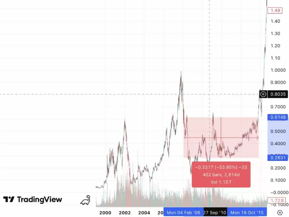 以太币(ETH)连连下跌?我反而更看好,原因在哪?