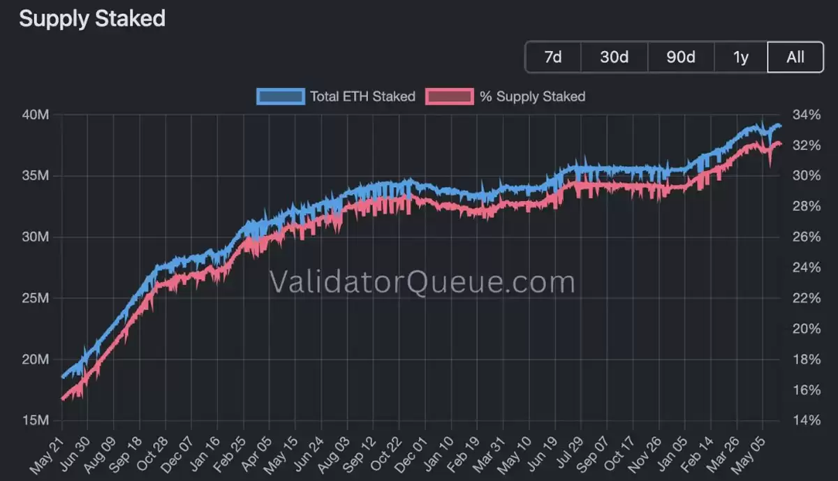 以太币(ETH)连连下跌?我反而更看好,原因在哪?