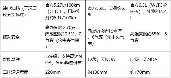 20万级家用MPV怎么选?空间、油耗、舒适性,老司机帮你排雷