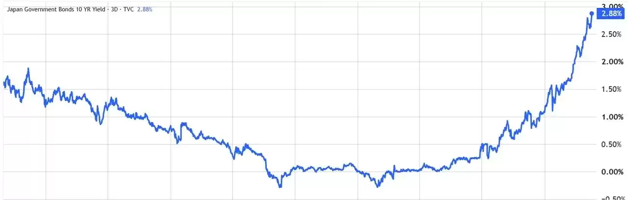 比特币跌回60,000美元关键支撑位,背后抛压从何而来？